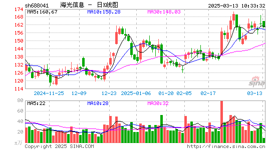 海光信息