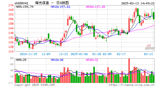 海光信息