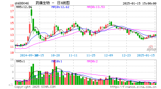 药康生物