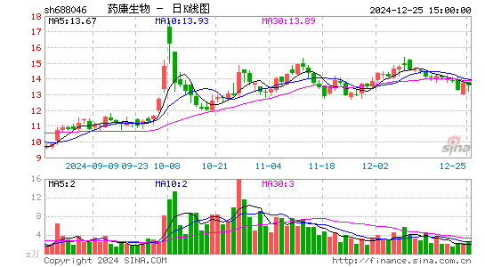 药康生物