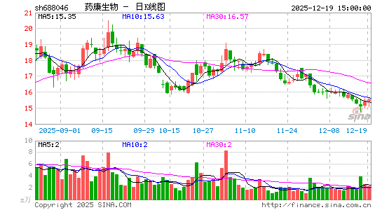 ҩ������