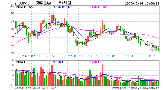 ҩ������