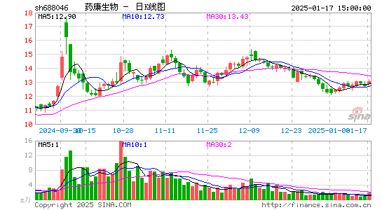 药康生物