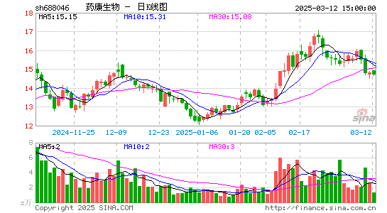 药康生物