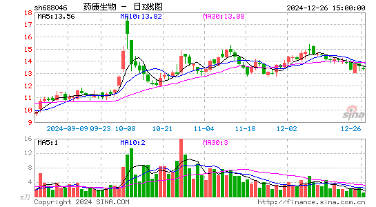 药康生物