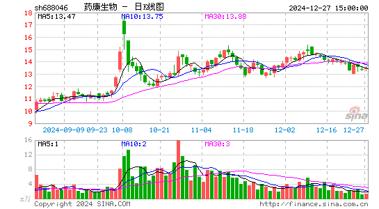 药康生物