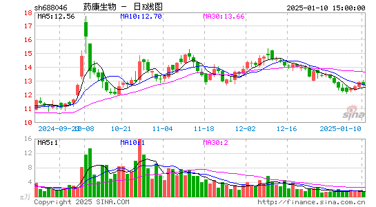 药康生物