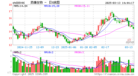 药康生物