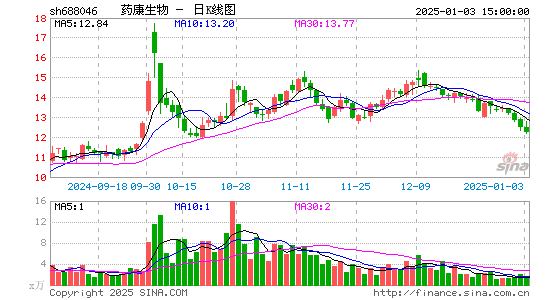 药康生物