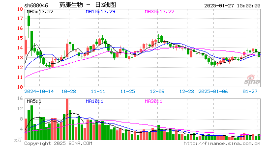 药康生物