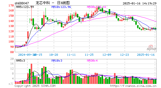 龙芯中科