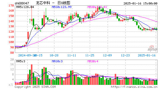 龙芯中科