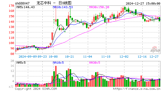 龙芯中科