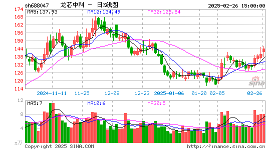 龙芯中科