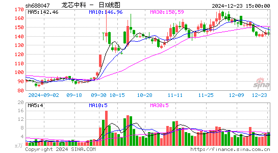 龙芯中科