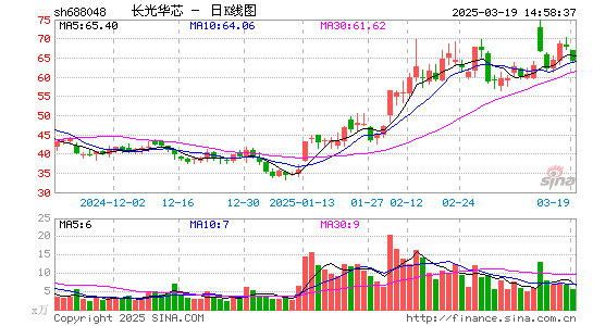 长光华芯