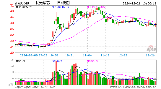 长光华芯