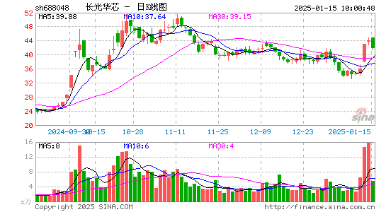 长光华芯