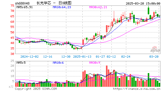 长光华芯