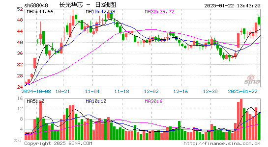 长光华芯