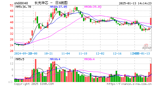 长光华芯