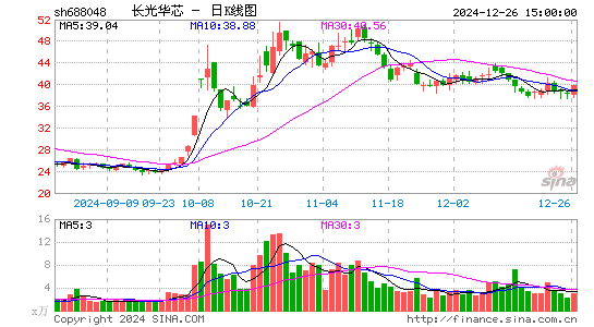 长光华芯