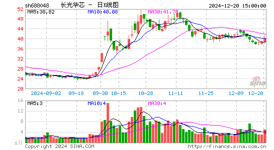 长光华芯