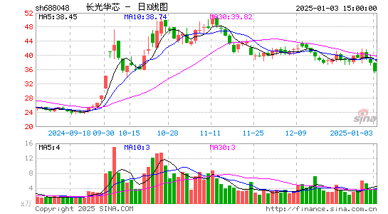 长光华芯