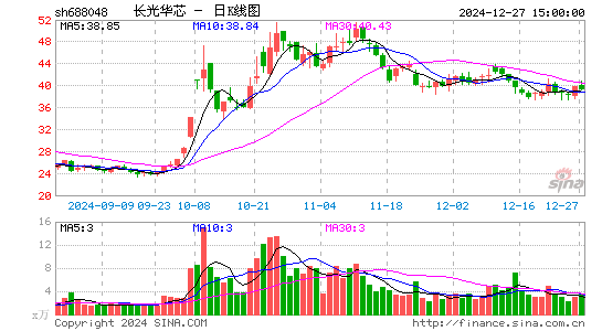 长光华芯