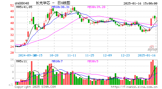 长光华芯