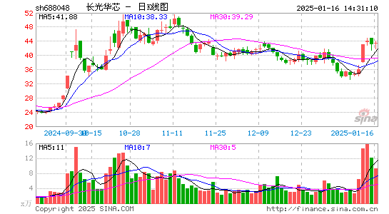 长光华芯