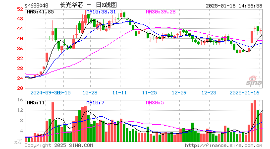 长光华芯