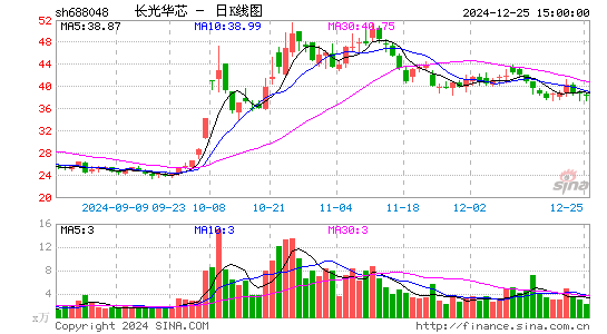 长光华芯