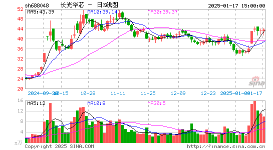 长光华芯