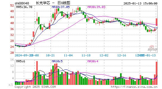 长光华芯