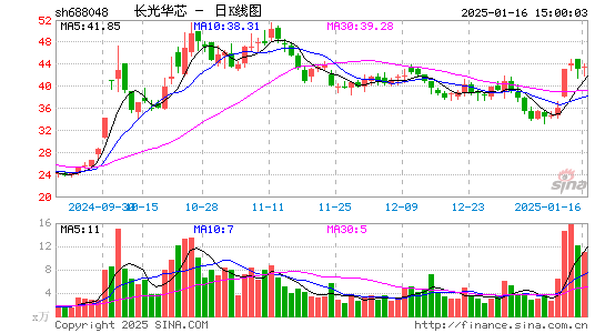 长光华芯