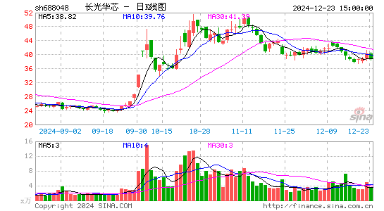 长光华芯