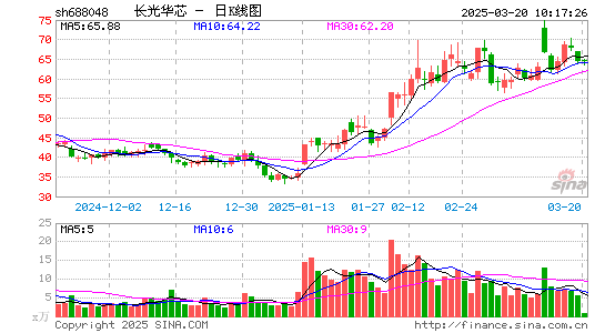 长光华芯