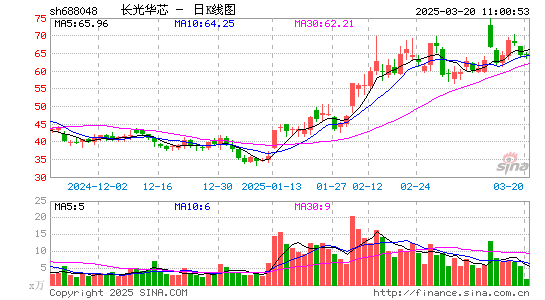 长光华芯