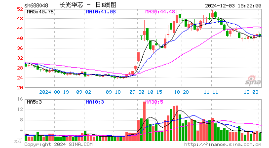 长光华芯