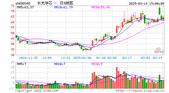 长光华芯