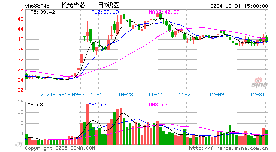 长光华芯