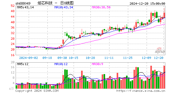 炬芯科技