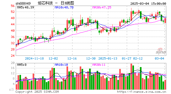 炬芯科技