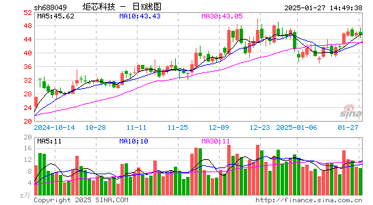 炬芯科技