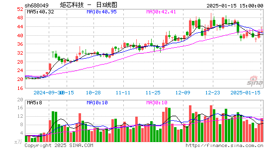 炬芯科技