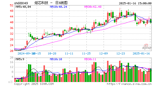 炬芯科技