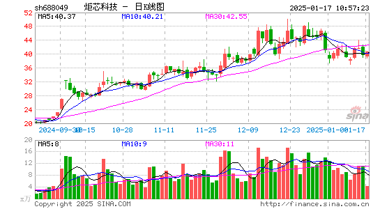 炬芯科技