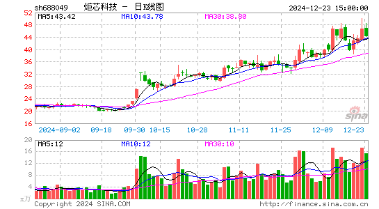 炬芯科技