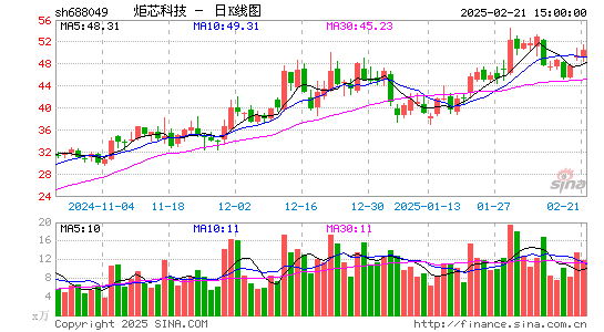 炬芯科技